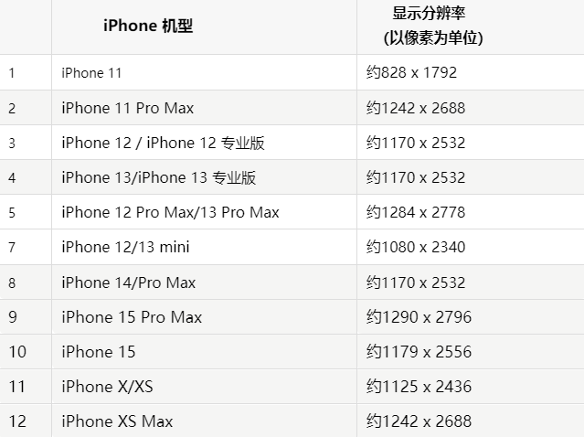 苹叶集果维修分享iPhone主屏幕壁纸显得模糊怎么办