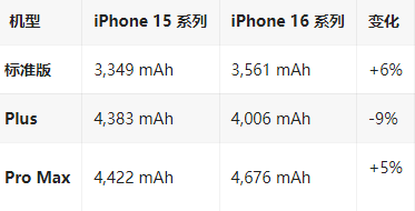 叶集苹果16维修分享iPhone16/Pro系列机模再曝光