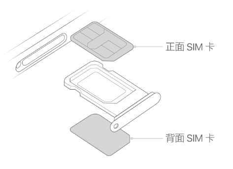 叶集苹果15维修分享iPhone15出现'无SIM卡'怎么办 