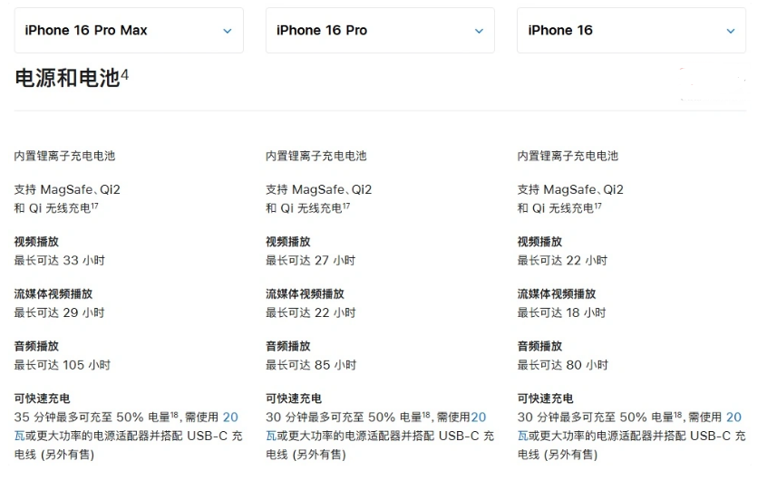 叶集苹果手机维修分享 iPhone 16 目前实测充电峰值功率不超过 39W 